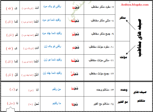 آموزش و جمع‌بندی عربی هفتم آموزشگاه مهرمعلم